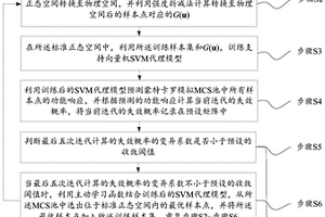 基于支持向量机SVM的边坡系统失效概率计算方法