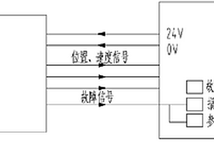 带编码器失效保护装置的控制卡