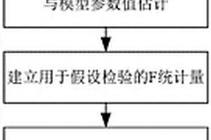 基于加速退化数据统计分析的失效机理一致性辨识方法