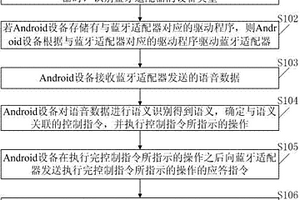 防止蓝牙语音遥控器语音失效的方法和装置