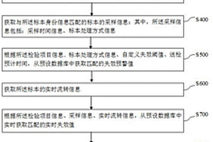 基于失效评估的标本管理方法及系统