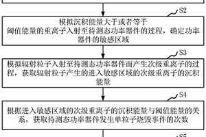 功率器件失效率评估方法、计算机设备以及存储介质