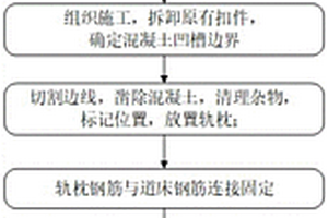 适用于无枕式道床直埋垫板的失效整治方法