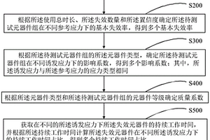 元器件失效率预计方法、装置、计算机设备及存储介质