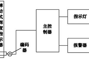 单绳提升机深度指示失效保护装置