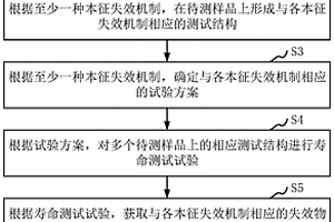 集成电路失效率获取方法