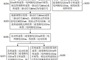 并网逆变器的失效检测方法和继电器失效检测装置