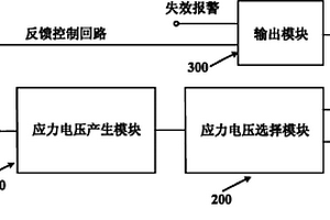 TDDB失效预警电路