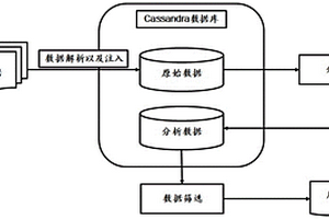 分布式SRAM失效分析方法及系统