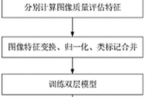 基于双层嵌套结构的SAR装备任务失效成因推理方法