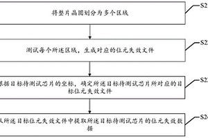 位元失效数据获取方法及装置、存储介质及电子设备