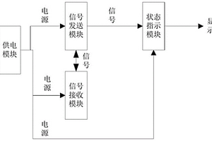 能够模拟控制类电子设备功能失效的毁伤等效靶