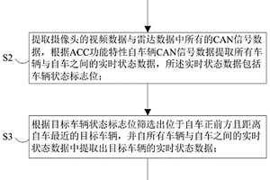 基于ACC的失效场景判定方法及系统、服务器及介质