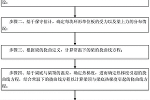 基于火灾导致楼盖、屋盖角柱失效后极限载荷的计算方法