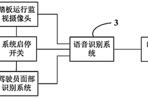 预防失效的语音制动系统及方法