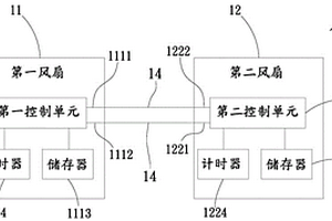 风扇失效保护系统