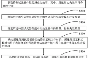 元器件失效率修正方法、装置、计算机设备及存储介质