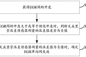 EGR单向阀失效的判定方法、装置及系统