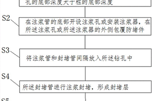 桩端后注浆失效处置方法及装置