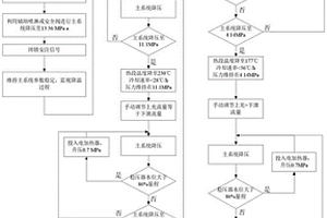 核电厂压力容器液位指示失效下的自然循环冷却方法