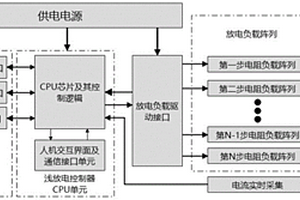 蓄电池退化失效拐点确定装置及方法