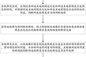 直流电网站间通信失效时控制本地直流断路器动作的方法