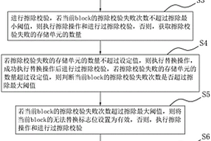 擦失效存储单元的替换方法、装置、设备及存储介质