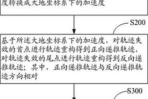 车辆失效轨迹重构方法、设备以及存储介质