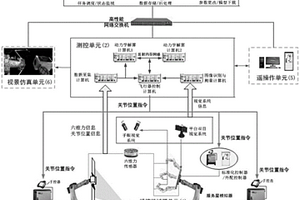 空间失效卫星操控综合试验系统