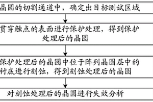 晶圆的失效分析方法