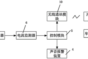 应用于汽车的灭火器失效自动报警系统及实现方法