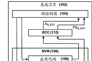 失效安全代码功能