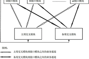 判断交叉模块失效的方法