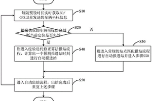 定位数据失效后公交进站报站方法、系统及存储介质