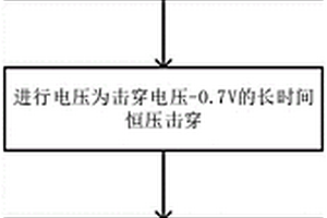 二维材料场效应晶体管失效样品的制备方法