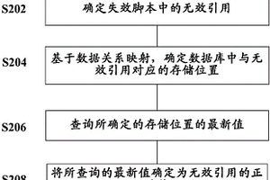 校正失效脚本的方法和设备