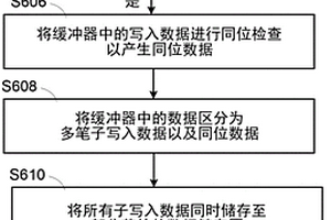 固态储存装置及其电源失效时的数据处理方法