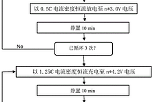 锂离子电池人工失效的方法