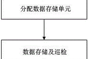 具备应对N-5存储媒介失效的电力大数据存储方法