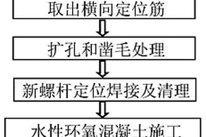 梳齿型伸缩缝失效螺杆快速维修技术方法