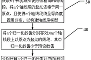 运行复合绝缘子老化失效评估方法