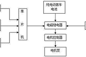 用于客车电池失效的助力转向保护装置