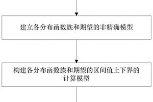 基于伽马-广义逆威布尔分布的非精确失效模型构建方法