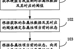 硬盘录像机中的硬盘失效预警方法及装置