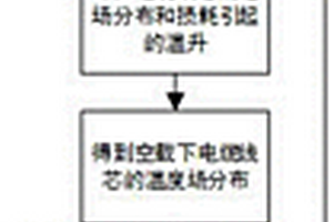 电力电缆绝缘层温度及绝缘失效的评估方法