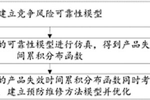 竞争风险可靠性分析及预防维修方法