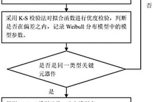 换流阀冷却系统关键元器件可靠性统计分析的建模方法