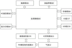 污染源颗粒物在线分析仪