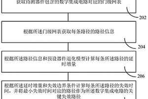 集成电路的关键失效路径分析方法、装置、计算机设备