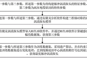 基于有限元分析的脉冲涡流探头构建方法及存储介质